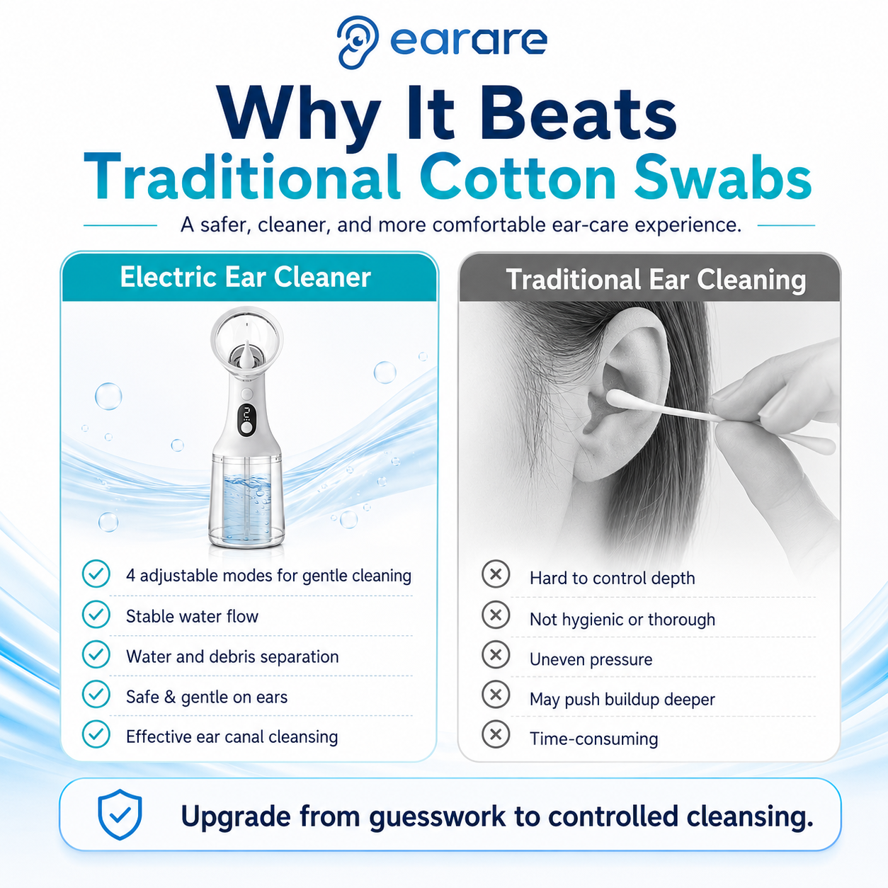 Earare – Doctor Approved Ear Health Technology